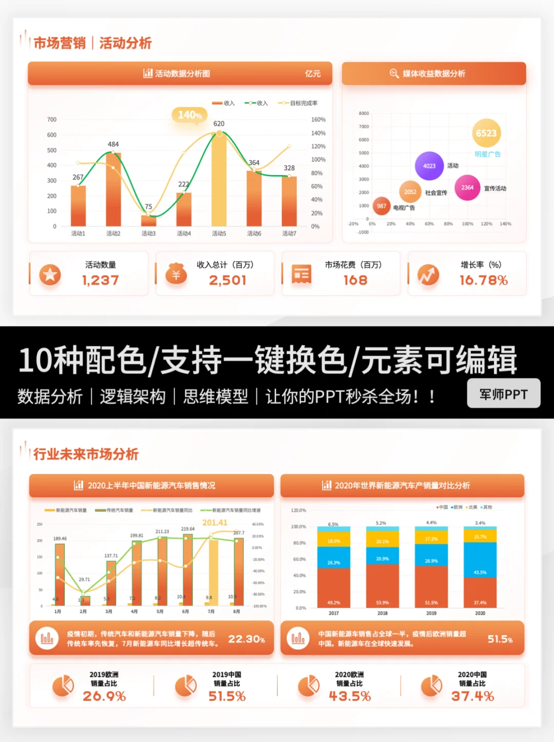 市场调研报告PPT怎么做？跟我一起抄作业～