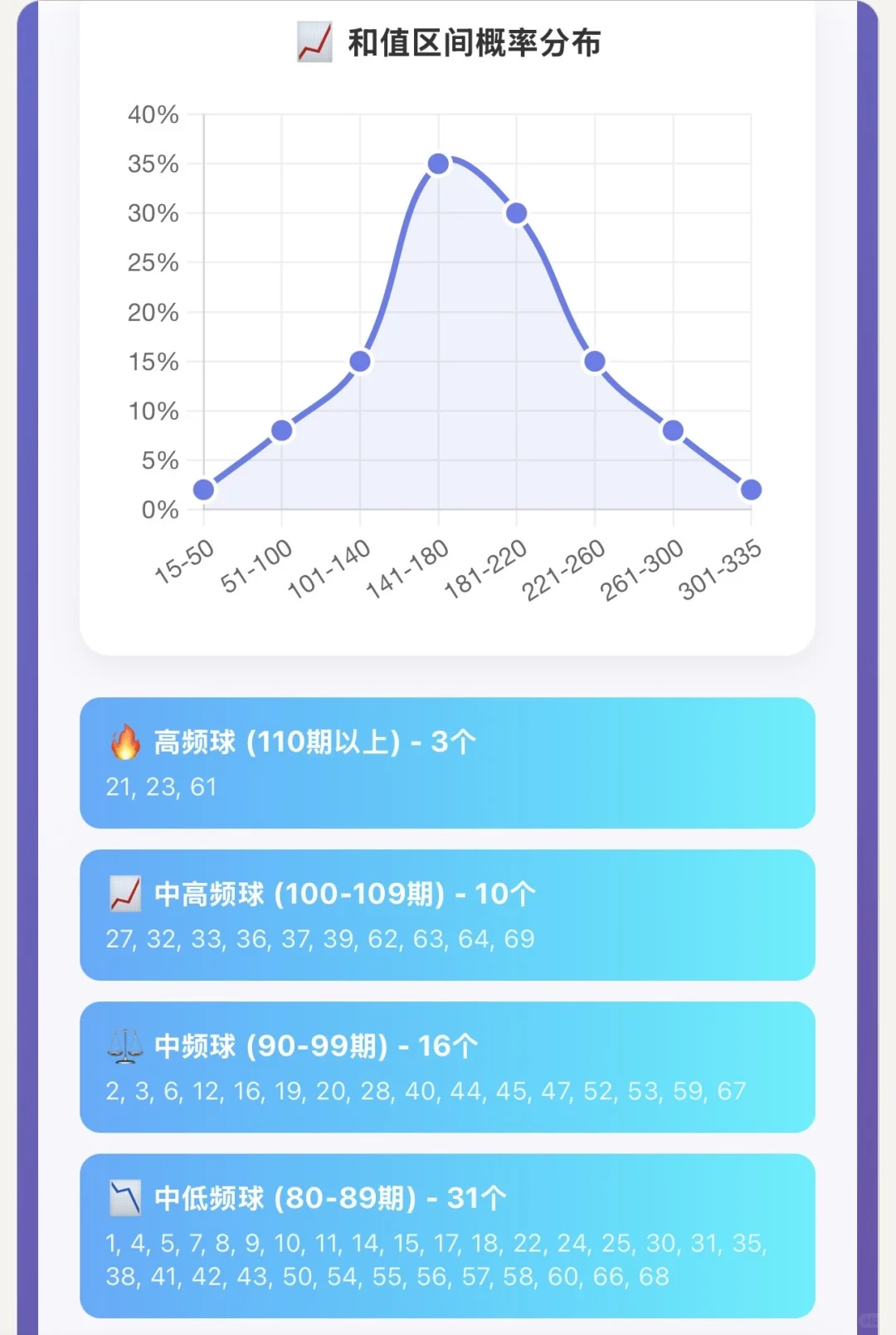 Powerball历史数据可视化报告