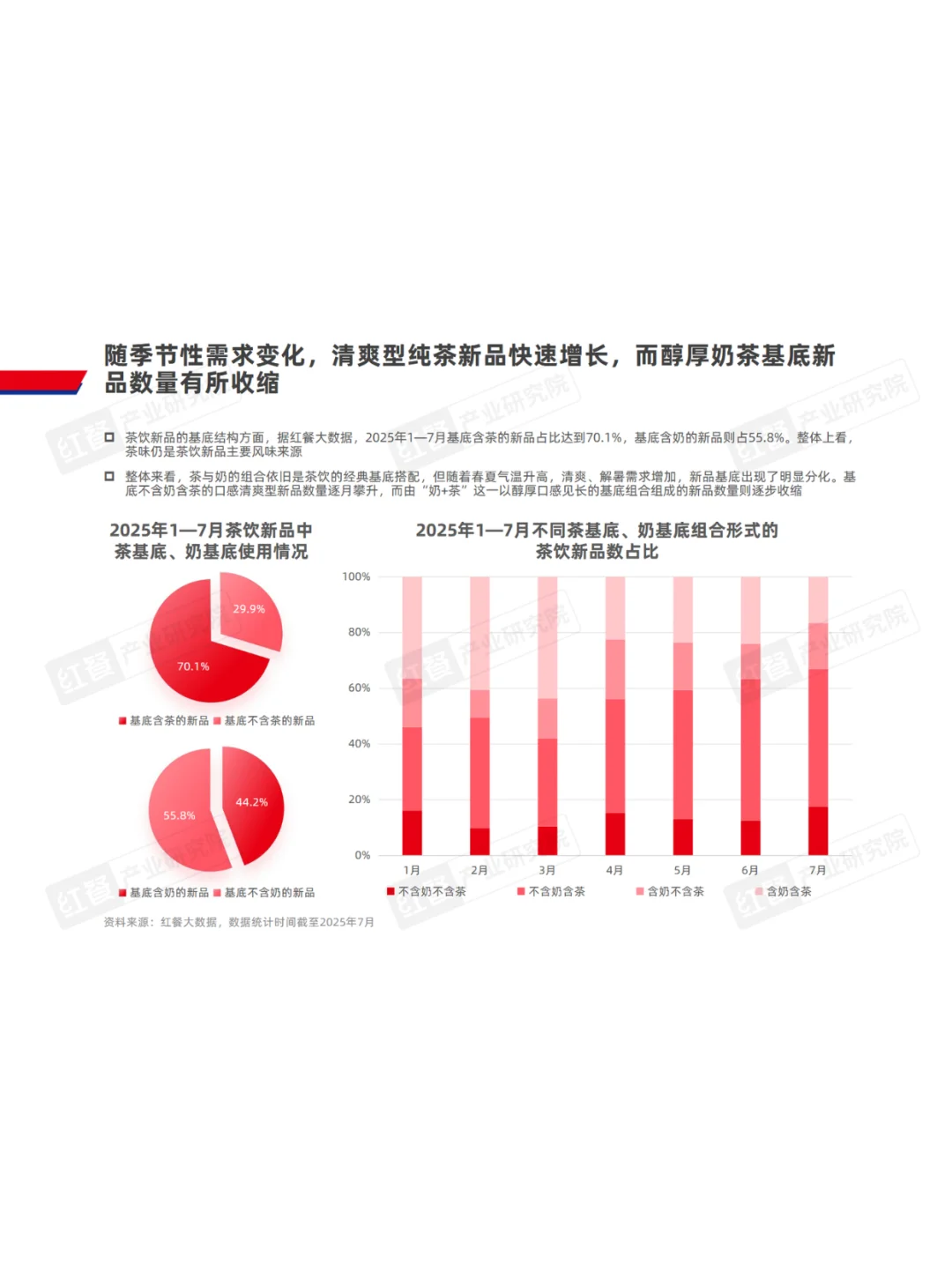 2025现制饮品略研究报告