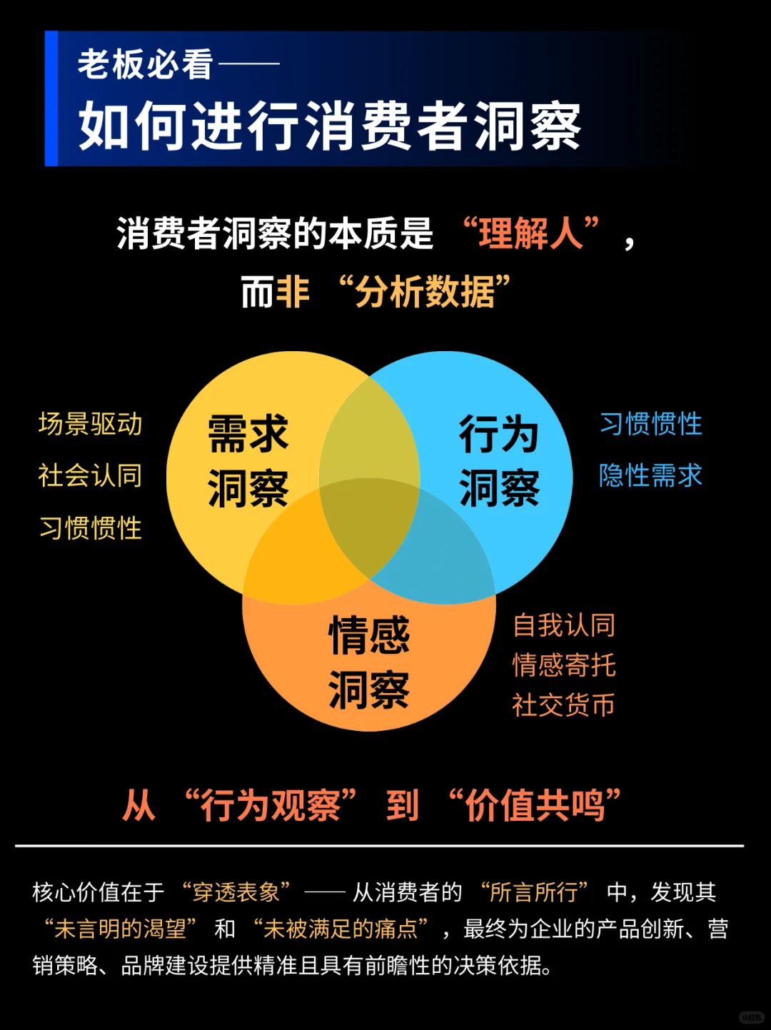 老板必看！如何做好消费者洞察？一篇全搞定！