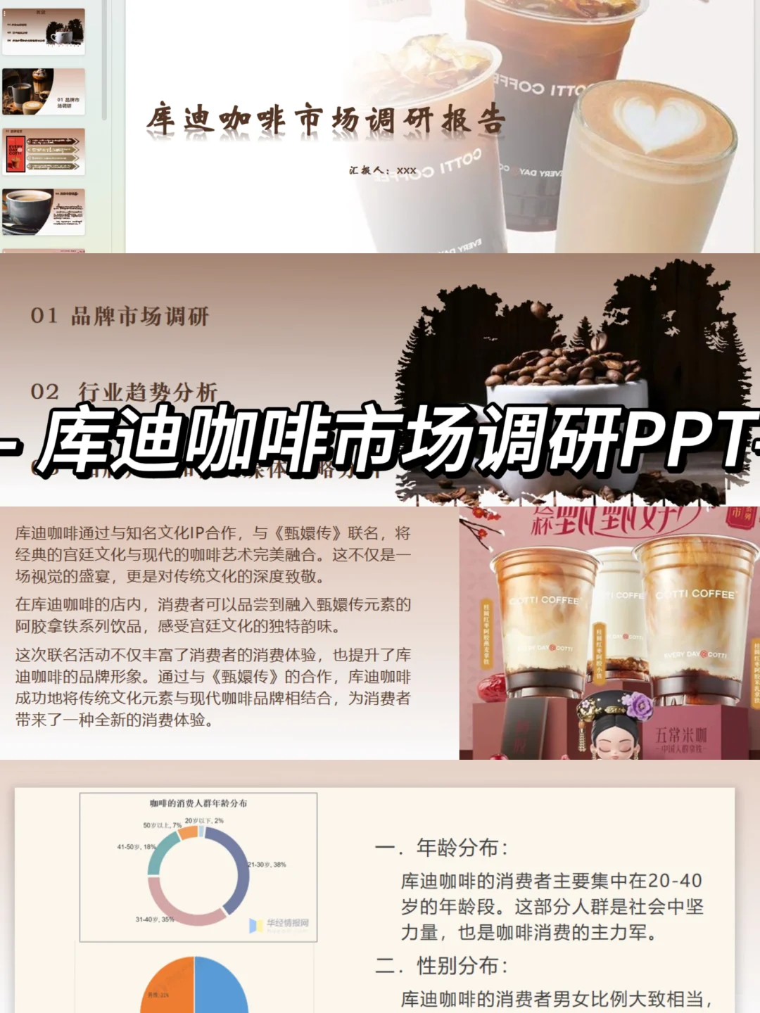 库迪咖啡市场调研PPT分享