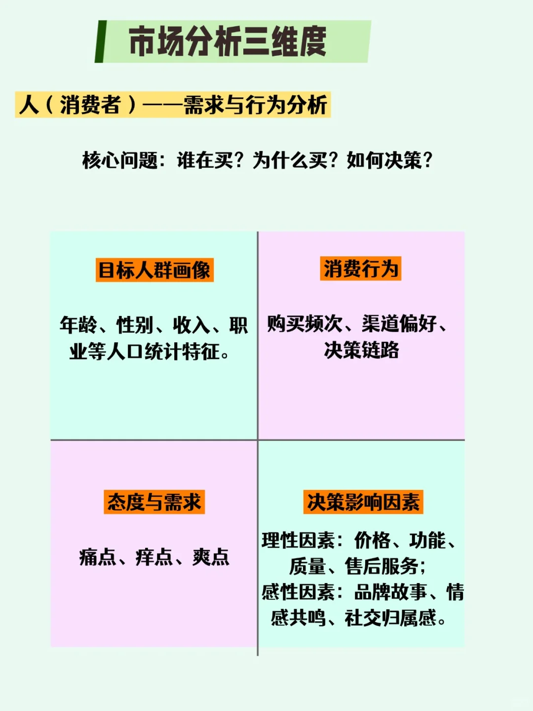 品牌营销 ｜ 到底是谁说市场分析难做啊？