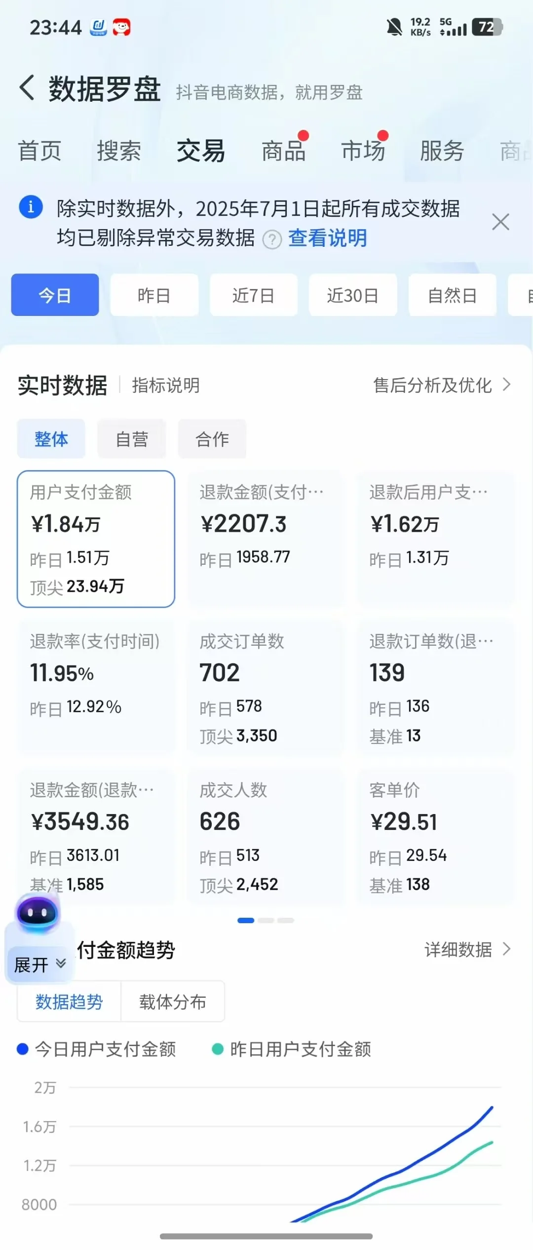 居然这么水灵灵的数据罗盘！