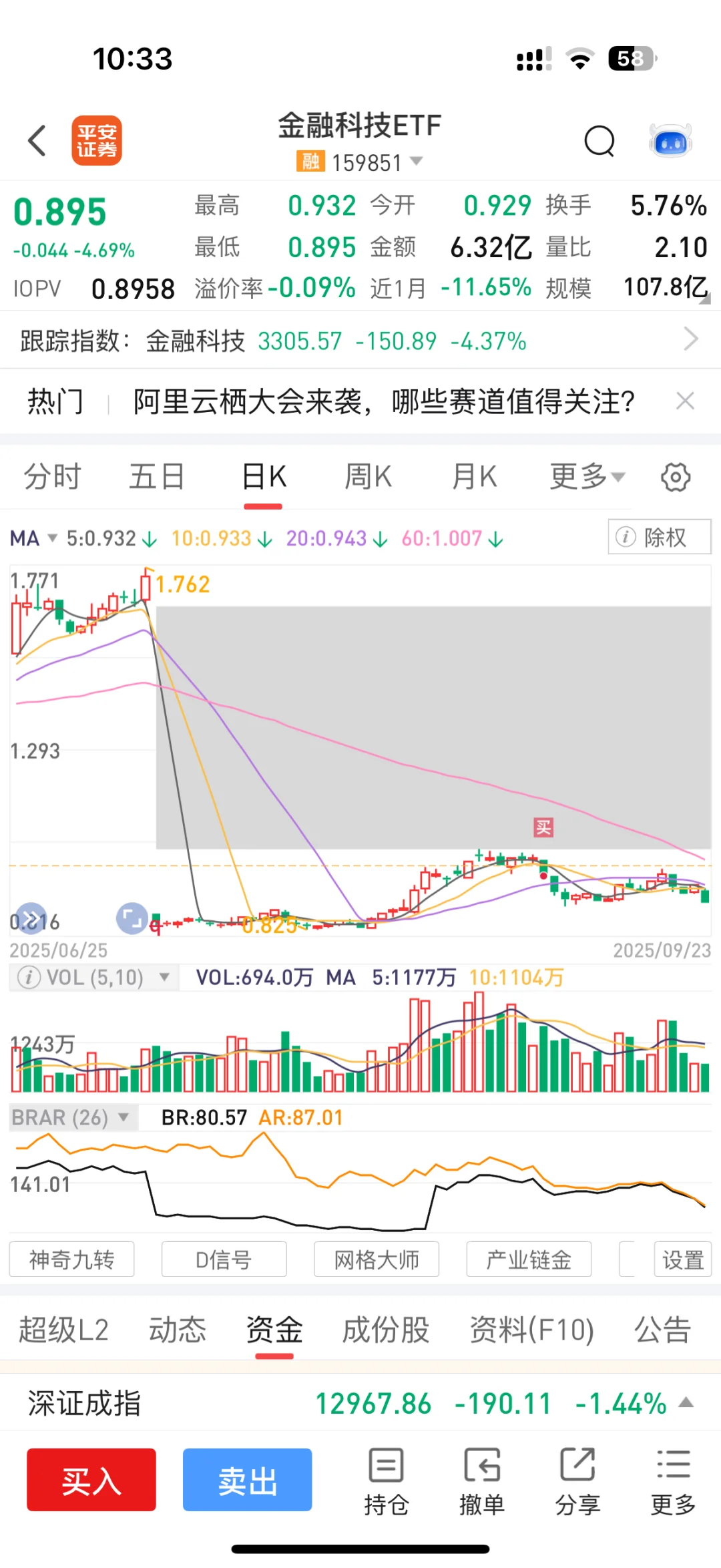 金融科技ETF 上车就喝西北风