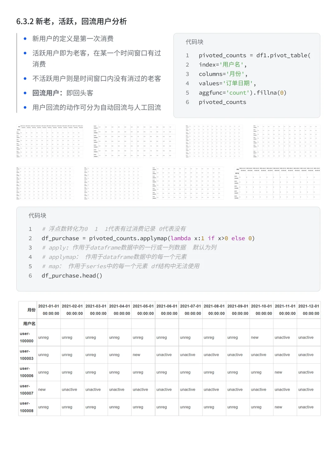 基于Pandas+Numpy盒马用户消费行为分析