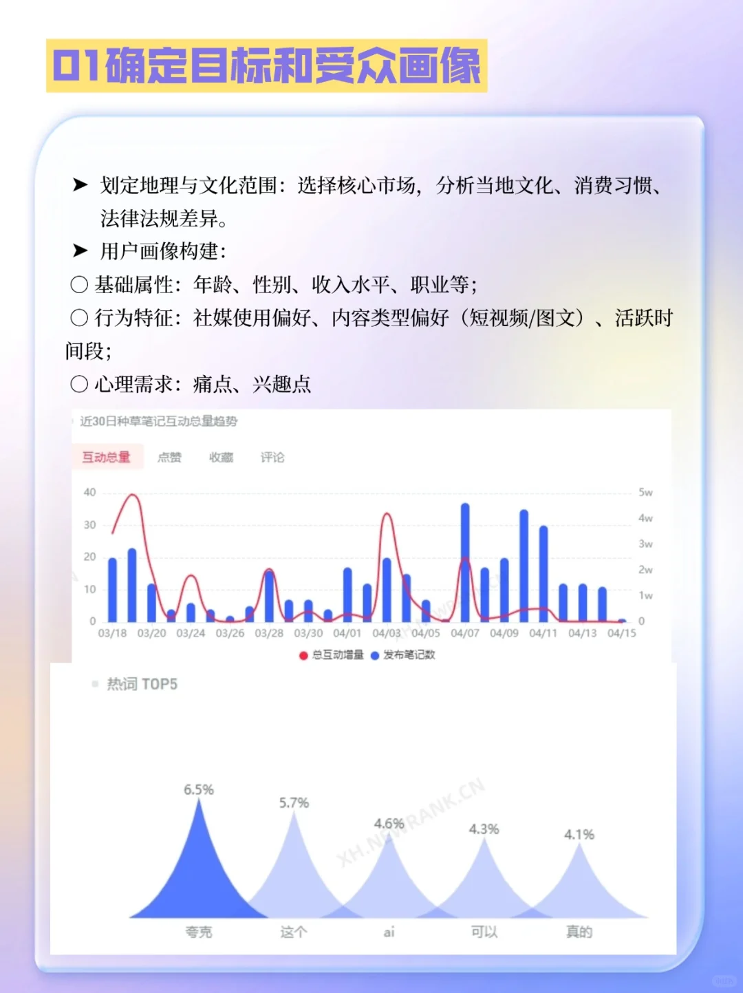 ㊙️品牌市场调研报告怎么做？收藏这五个维度