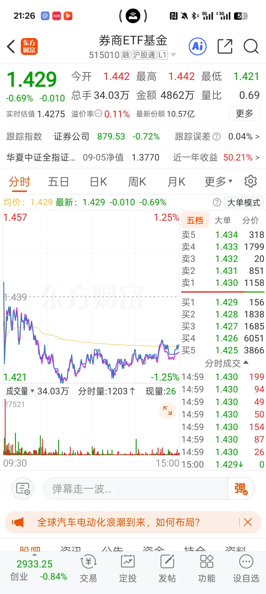 证券的行情走完了吗？