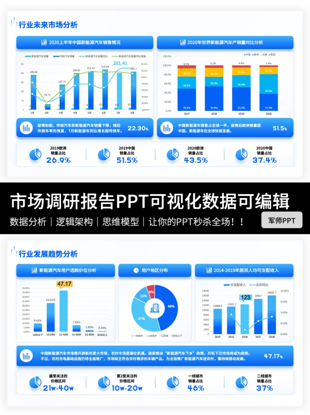 领导满意的市场调研报告PPT👍快抄作业～