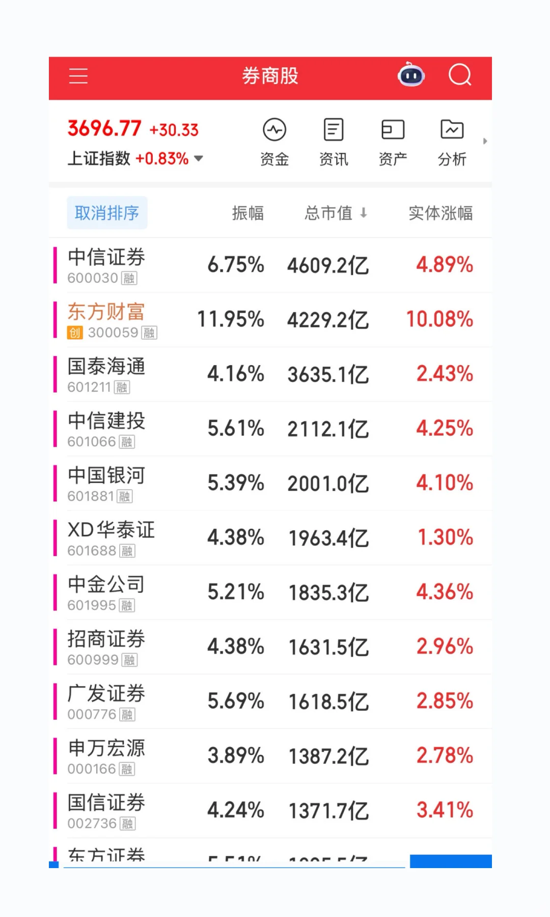 【十大券商股，牛市重要推手！】