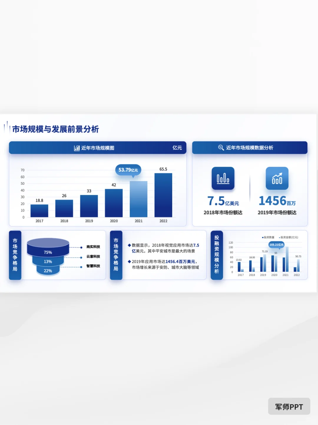 市场调研报告PPT怎么写？没有思路看看这篇叭