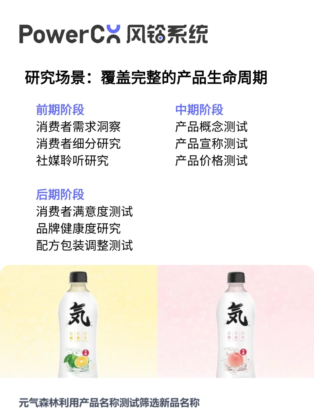 【企业市场调研】问卷怎么做？