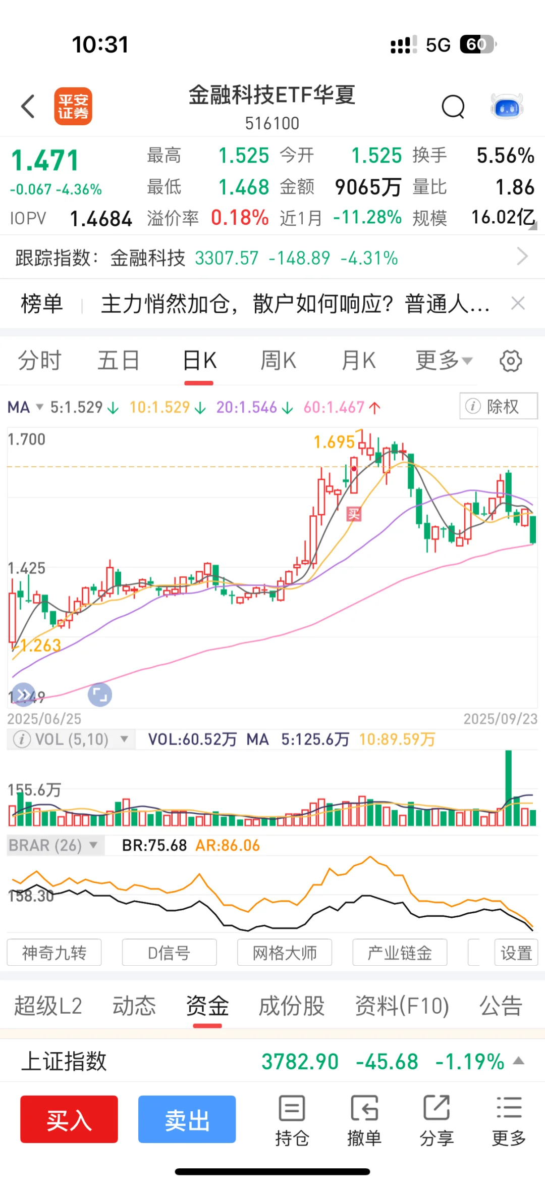金融科技ETF 上车就喝西北风