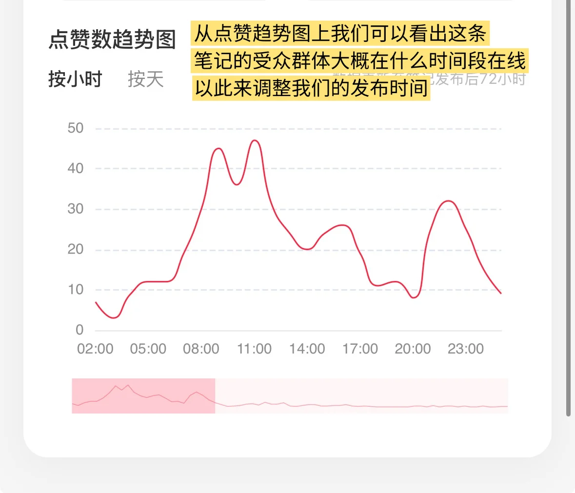 一条笔记带你读懂后台数据【新手进】