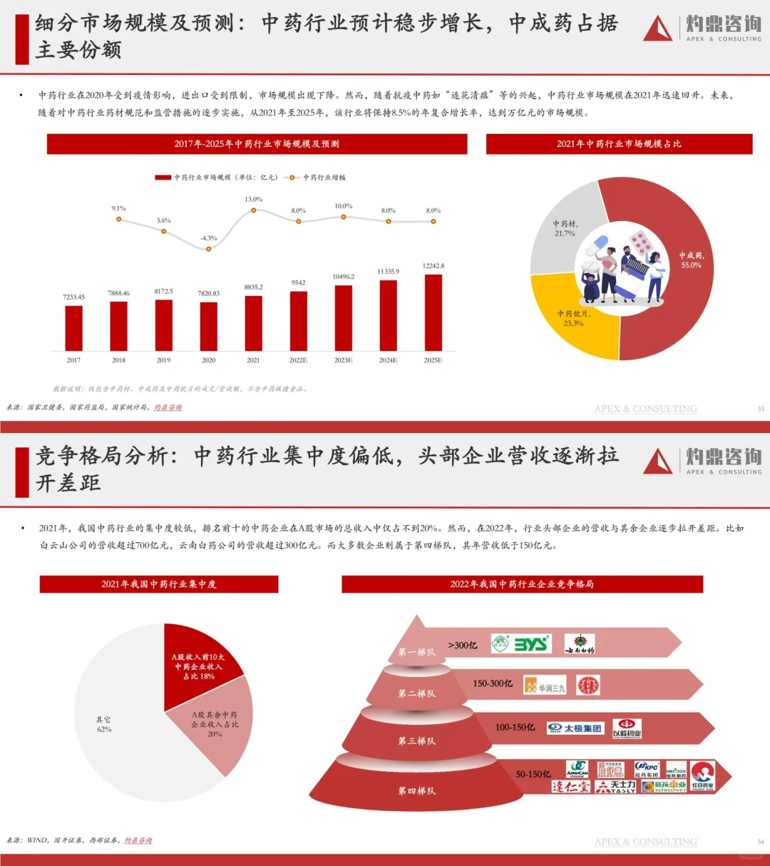 洞见研报｜2023中医药行业研究报告