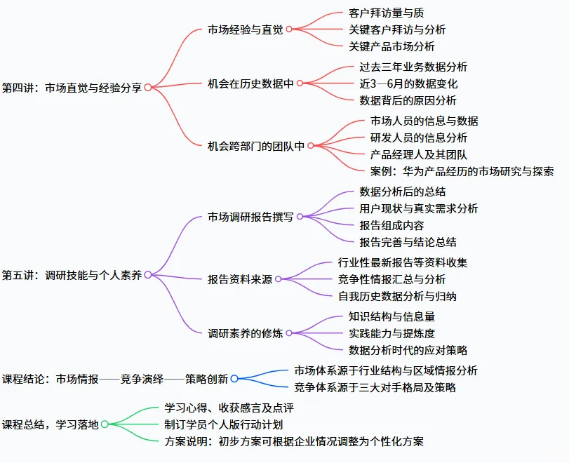 区域经理——3 分钟学会！
