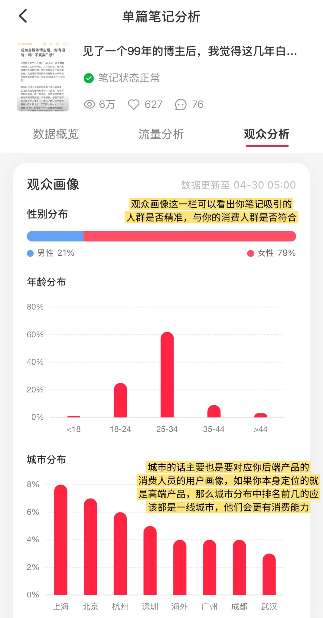一条笔记带你读懂后台数据【新手进】