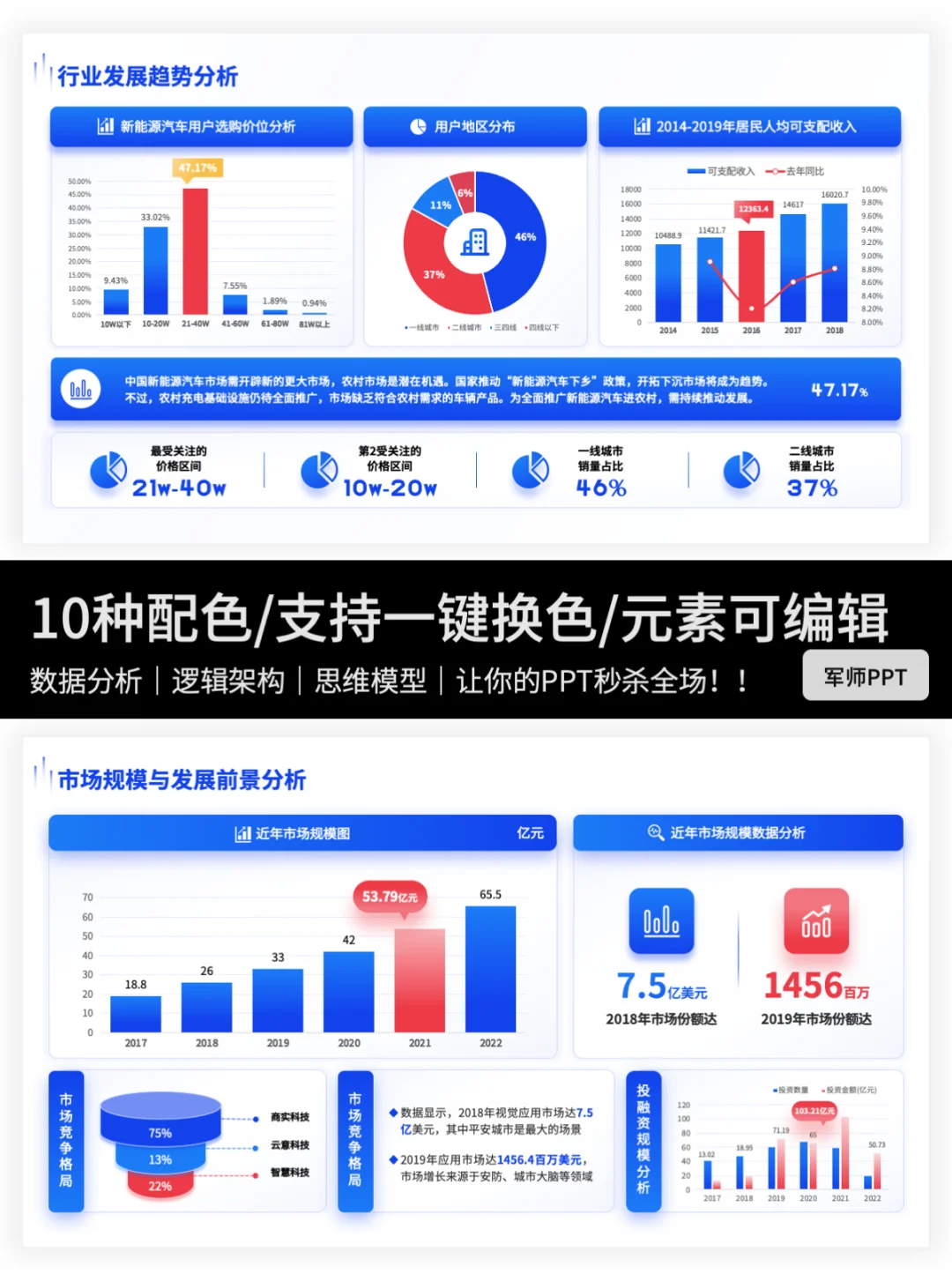 市场调研报告PPT怎么写？快来抄作业～