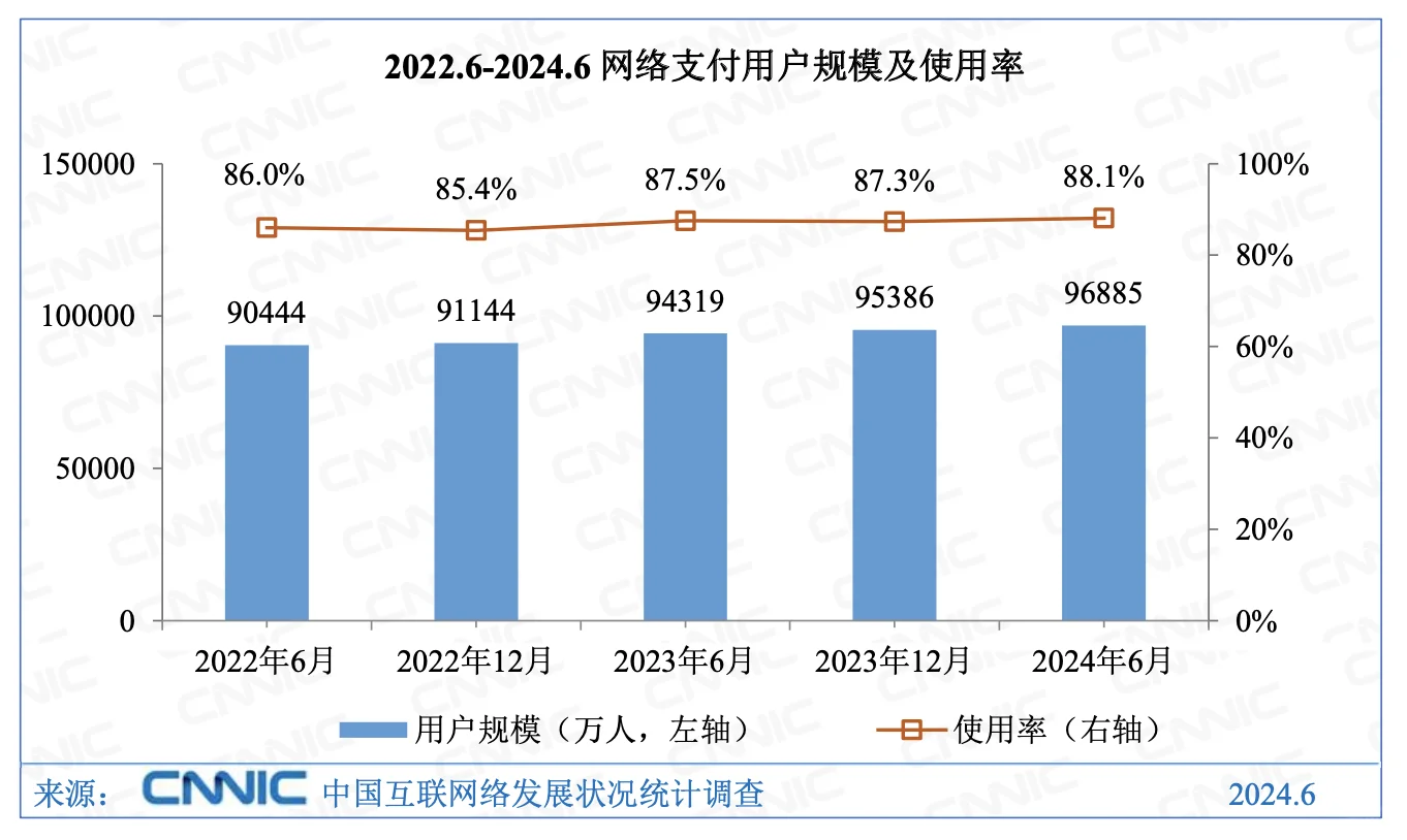 第54次《中国互联网络发展状况统计报告》