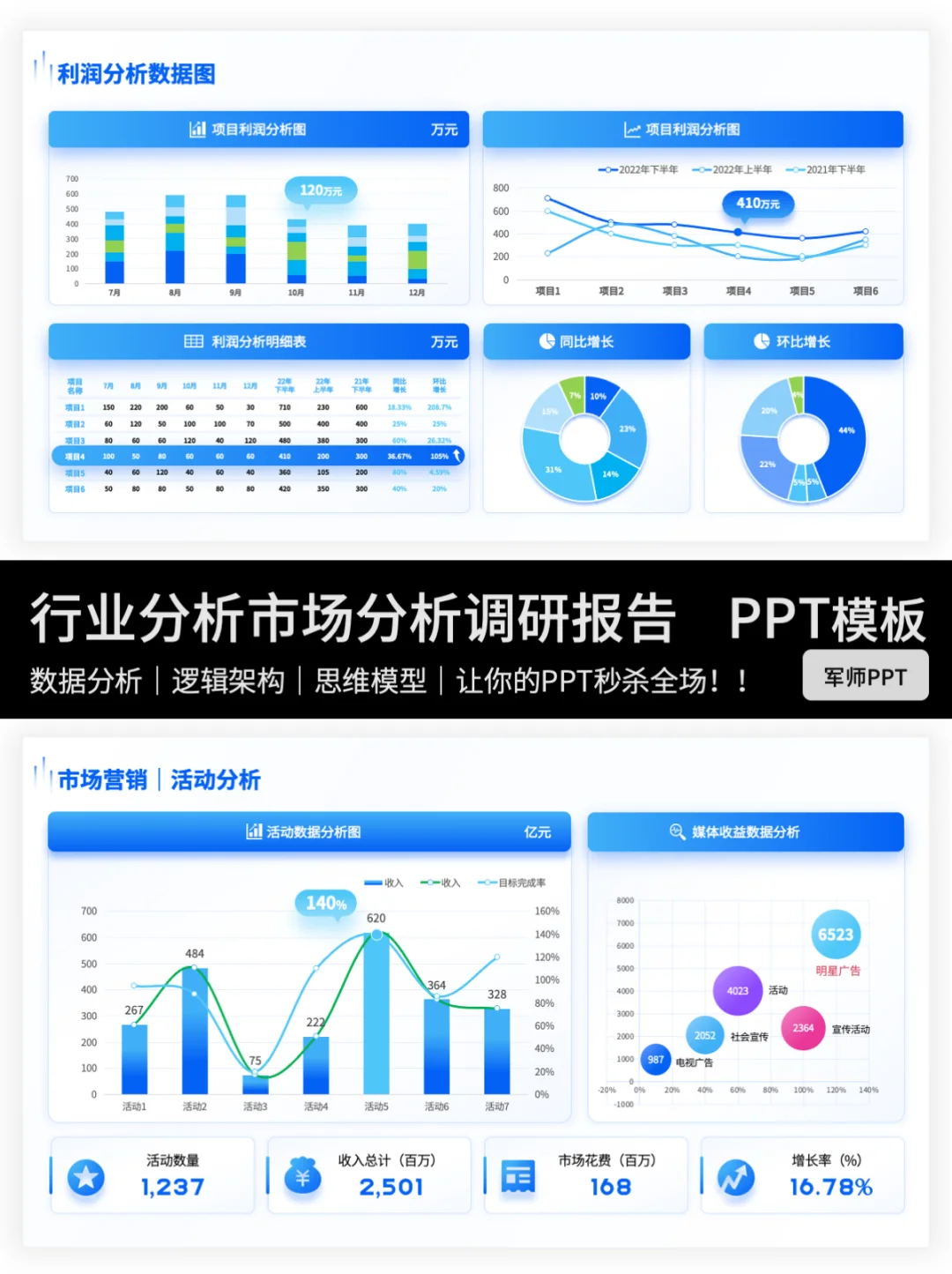 清爽可视化的市场调研分析行业分析报告！