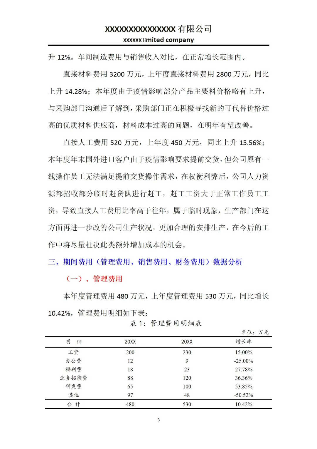 头一次看到这么漂亮的财.务分析报告！