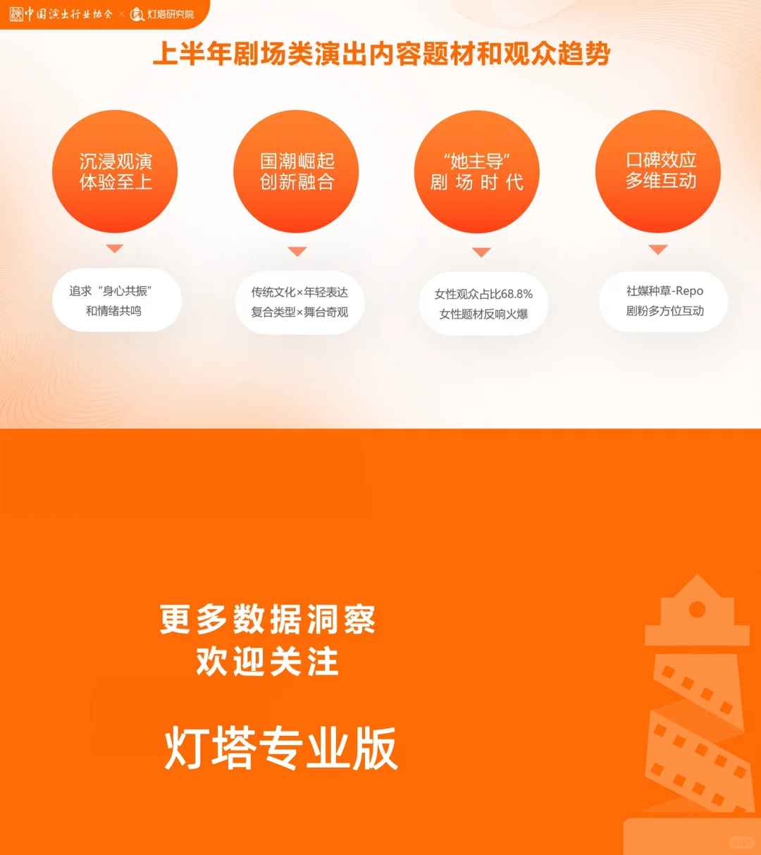 2025上半年剧场热门项目与消费趋势洞察发布