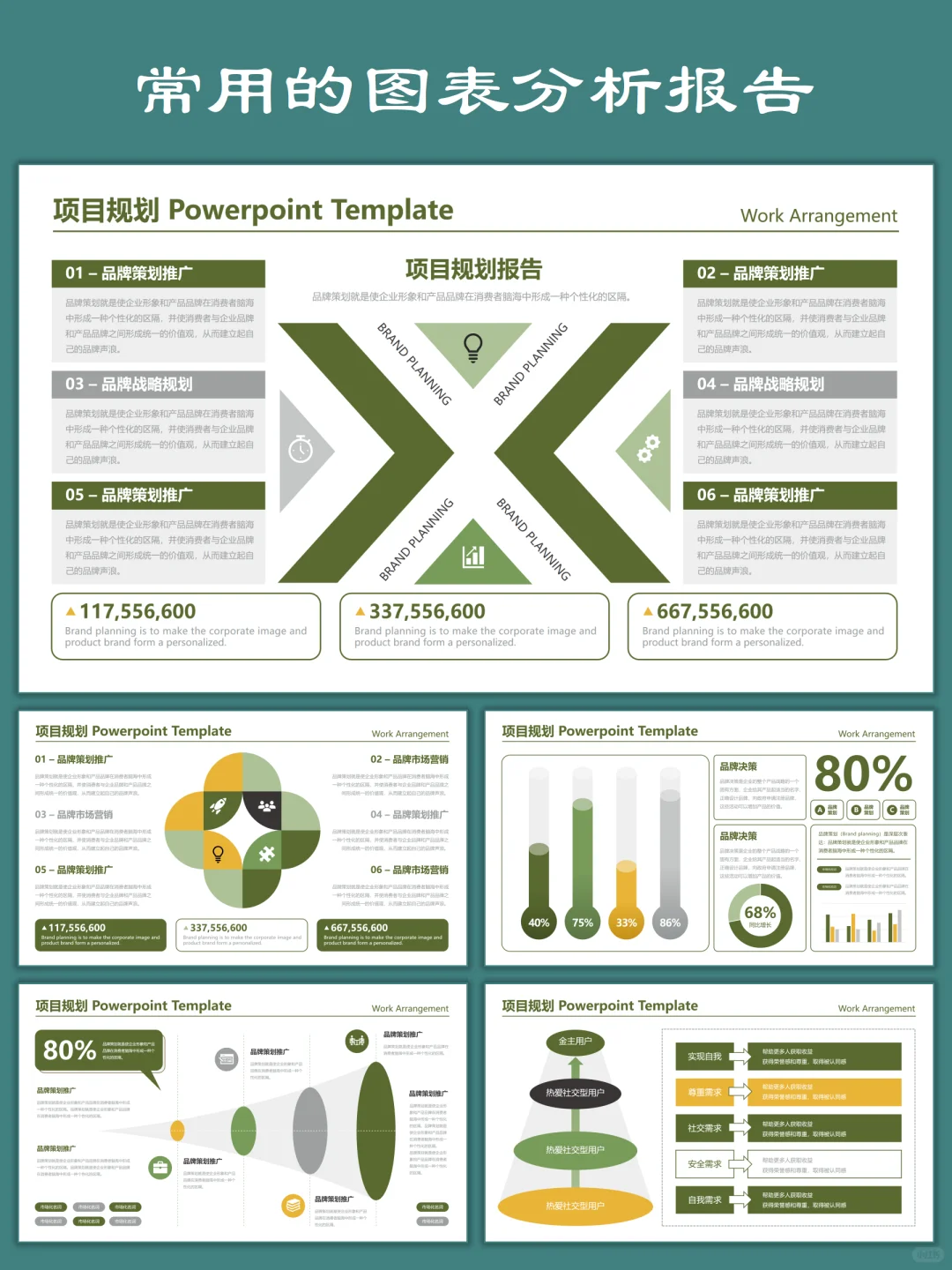 数据分析报告中的常用图表及使用场景