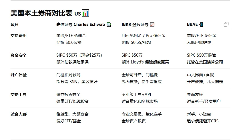 避开CRS，国人投资该怎么选？