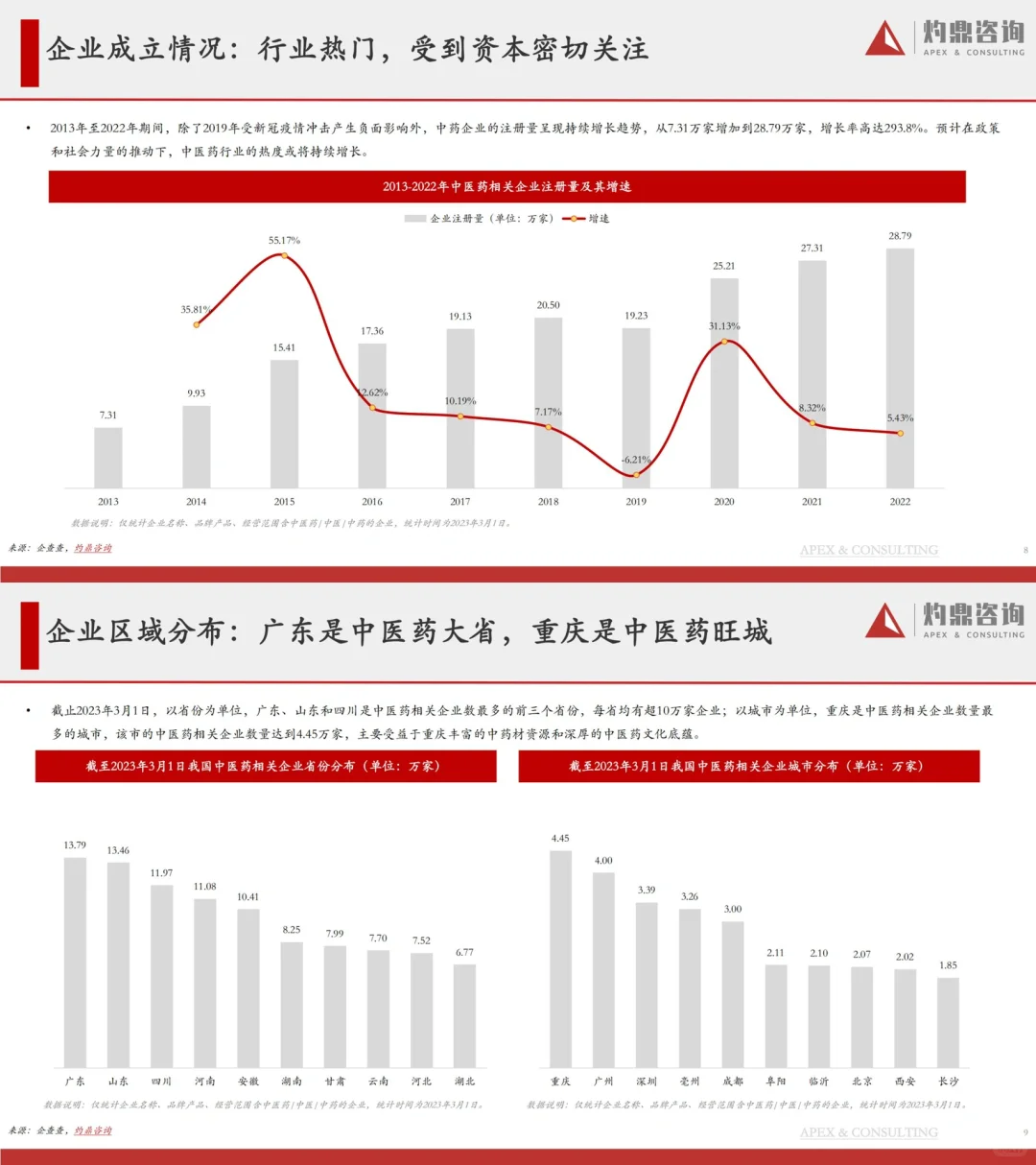洞见研报｜2023中医药行业研究报告