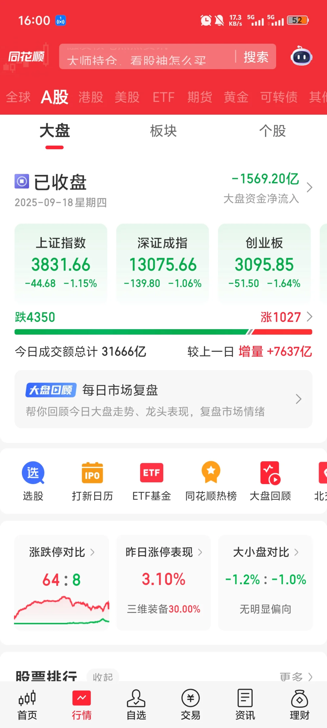 借着大跌讲一个知识并展望明天行情0918