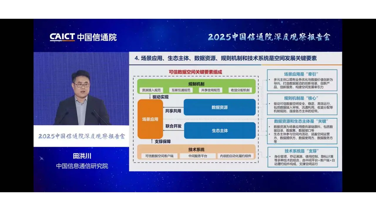 可信数据空间创新发展路径2025