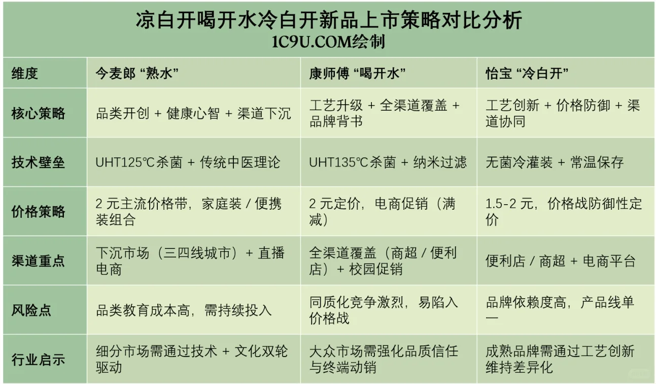 2025年矿泉水行业报告白皮书 水圈秘密来了