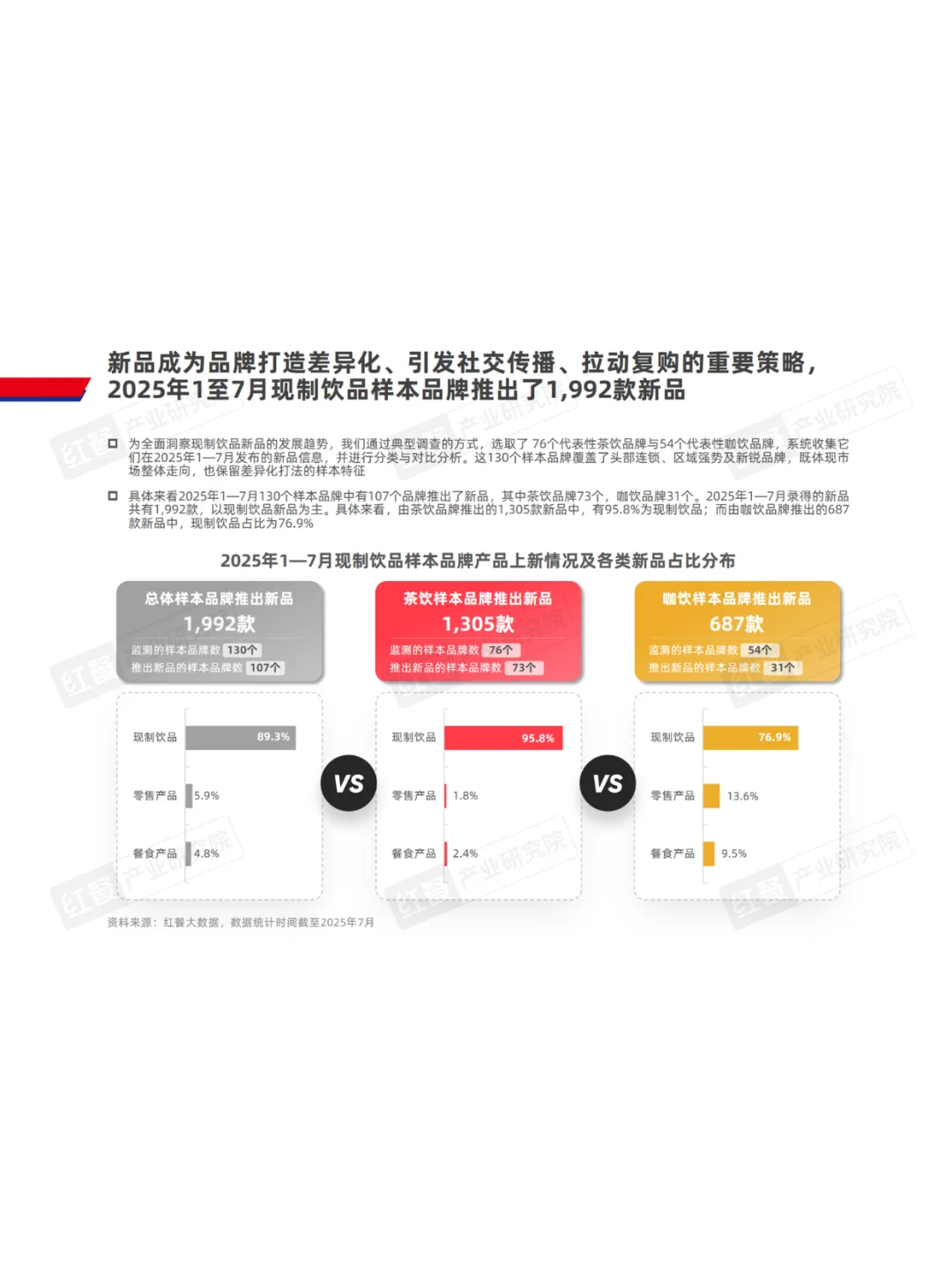 2025现制饮品略研究报告