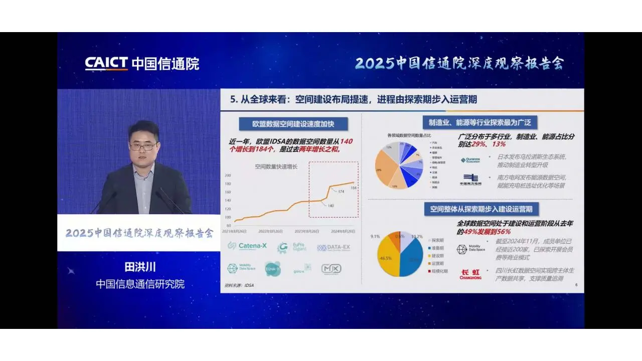 可信数据空间创新发展路径2025