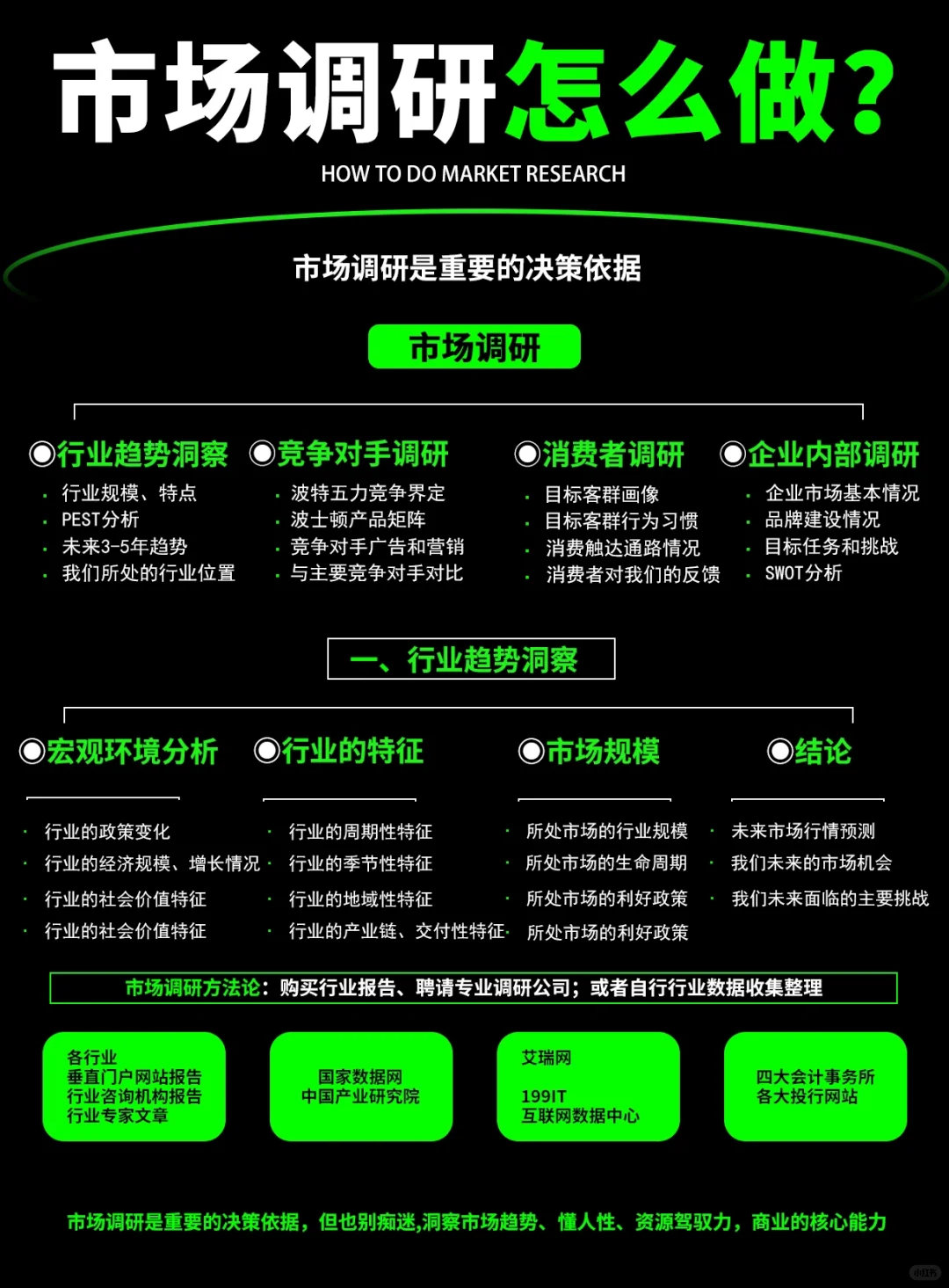 市场调研该怎么做？看完这篇文章你就知道了！