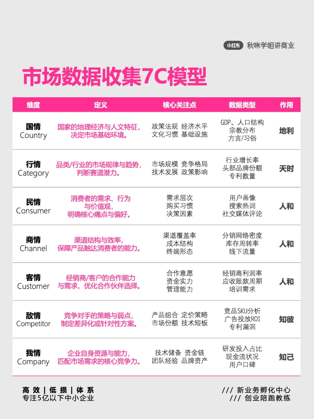 市场调研到底是在调研啥？
