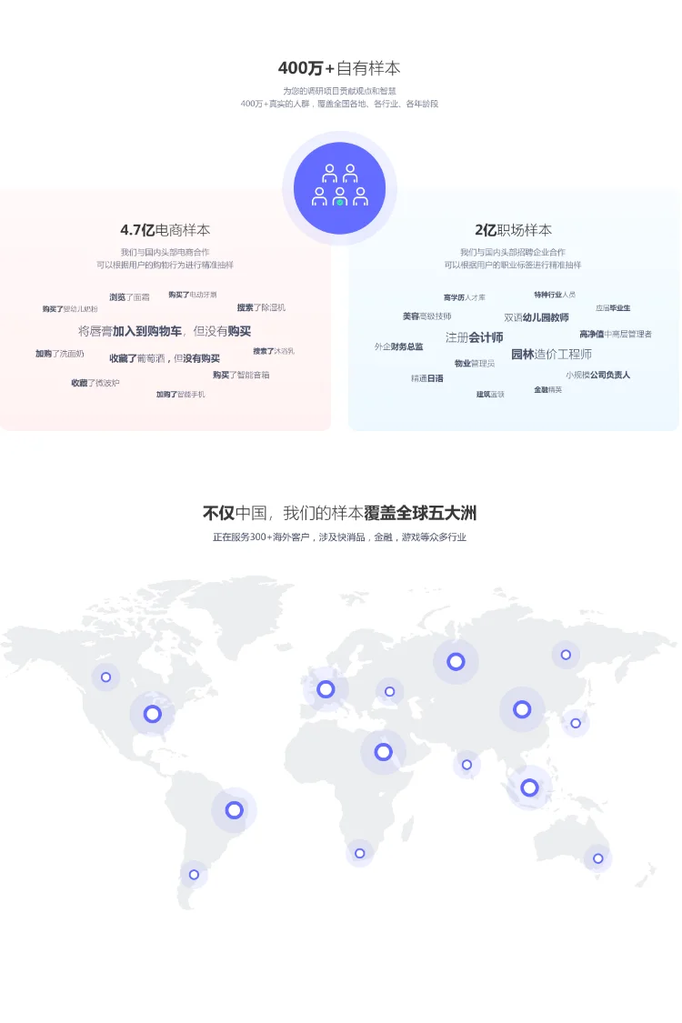 专业市场调研公司，精准消费者洞察服务