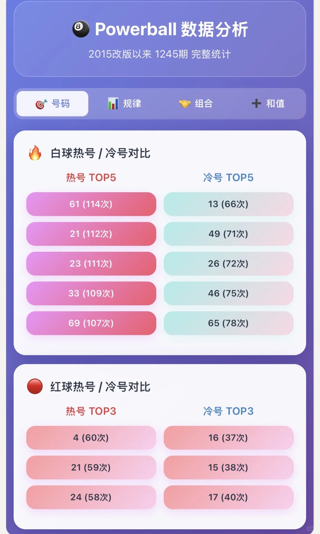 Powerball历史数据可视化报告