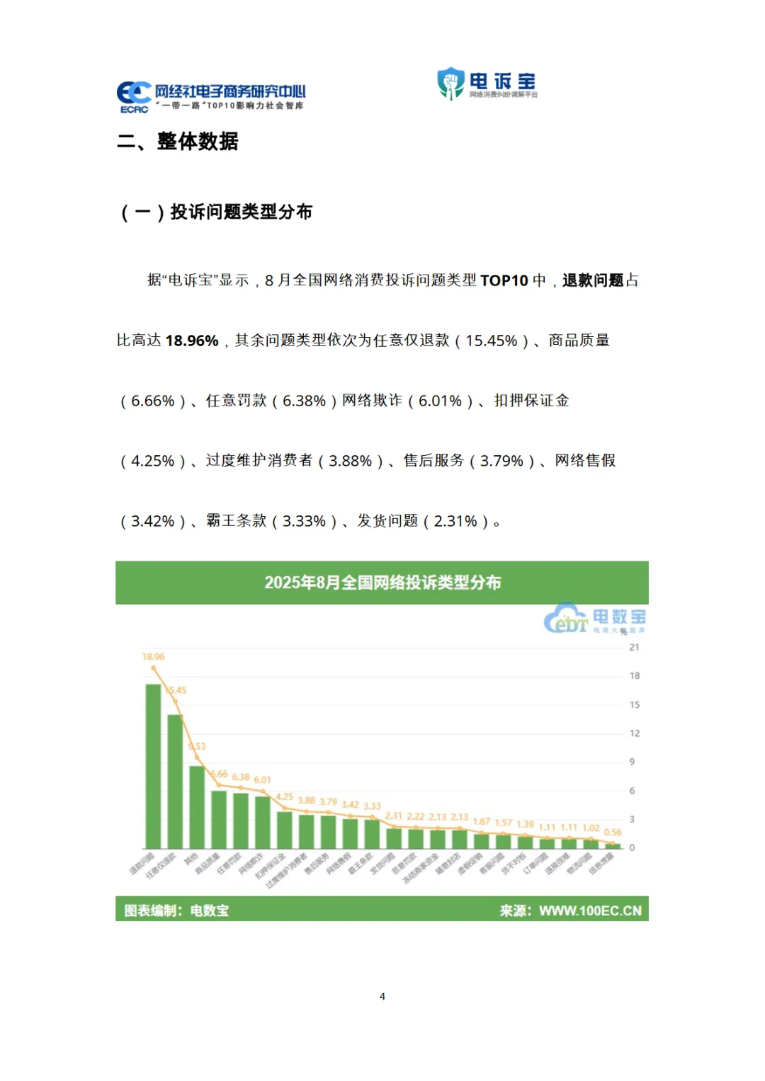 2025年8月电子商务用户体验与投诉数据报告