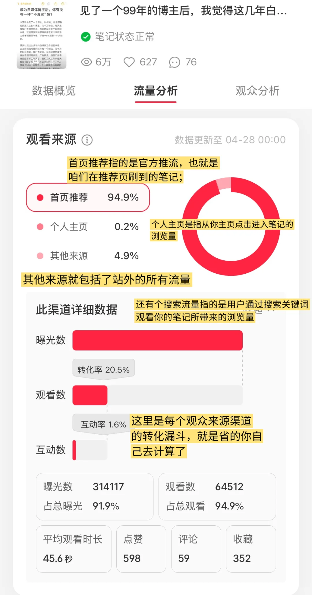 一条笔记带你读懂后台数据【新手进】