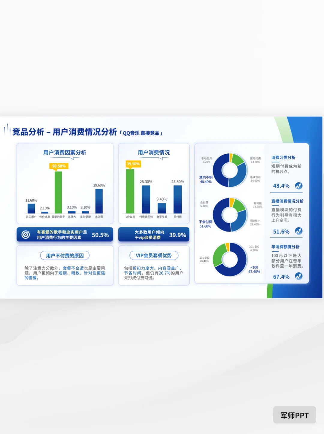 市场调研报告PPT怎么写？没有思路看看这篇叭