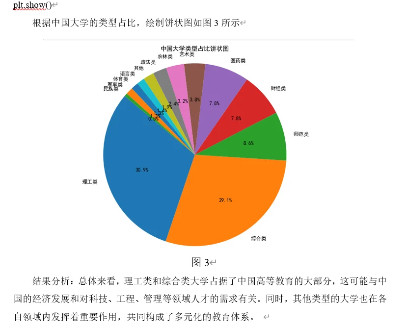 数据可视化报告