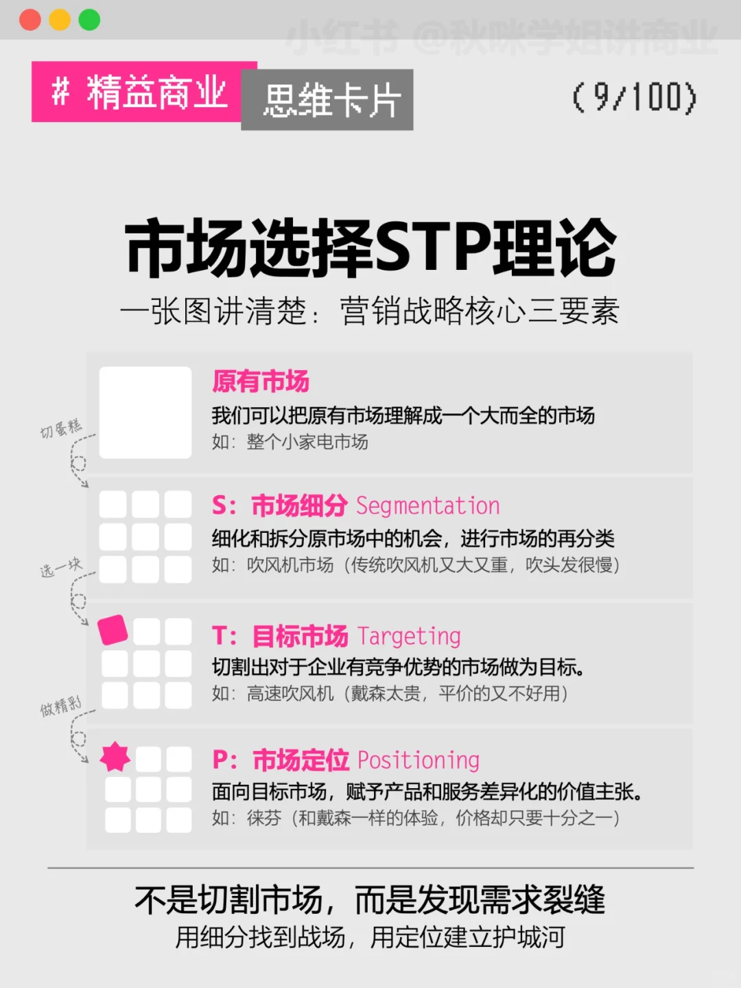 市场调研到底是在调研啥？