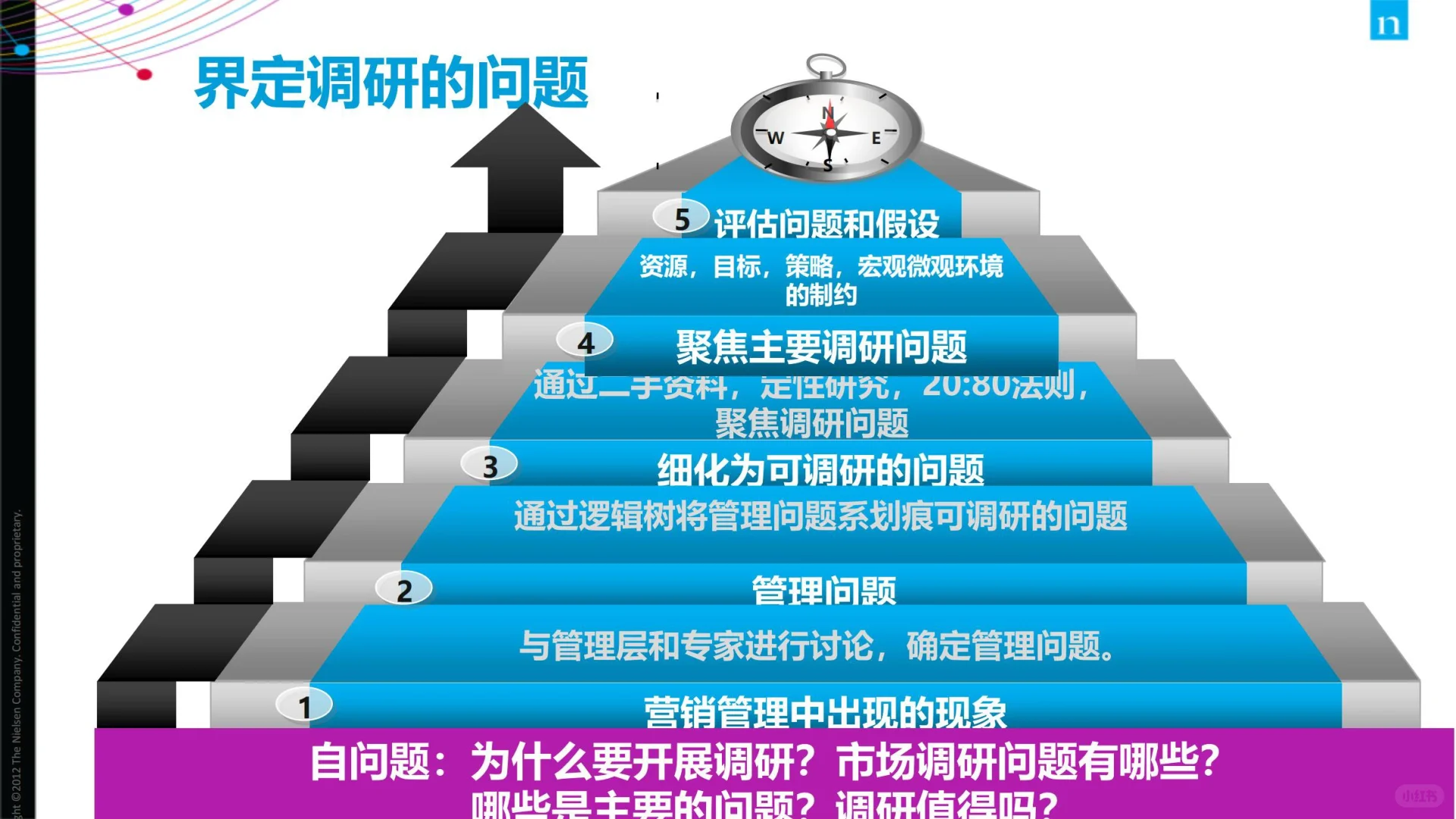 【105页】尼尔森市场调研培训资料