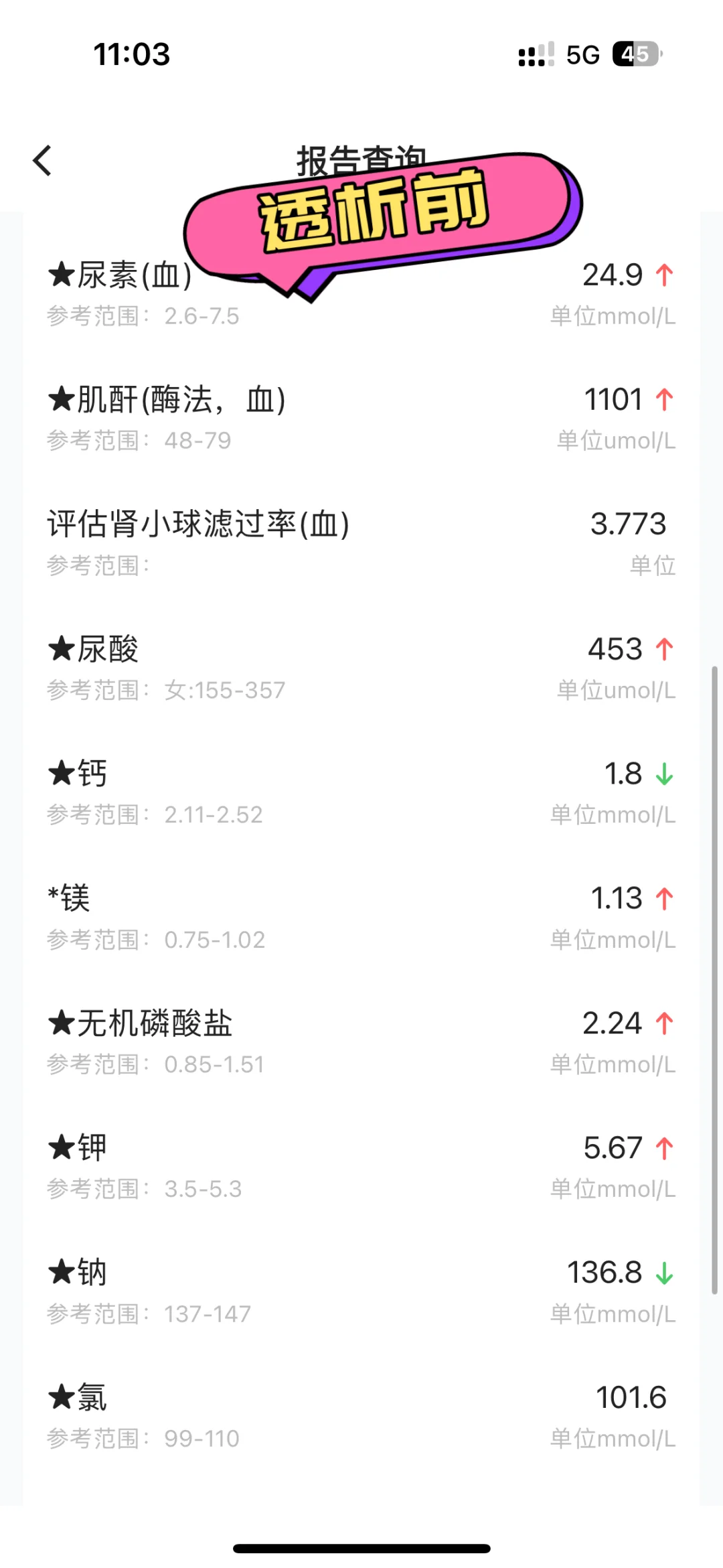 透析前后的指标对比下