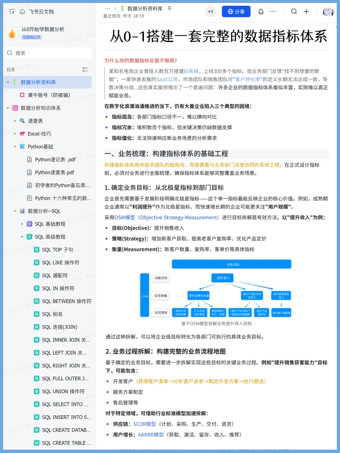 上班摸鱼搭建了个数据指标体系学习资料库