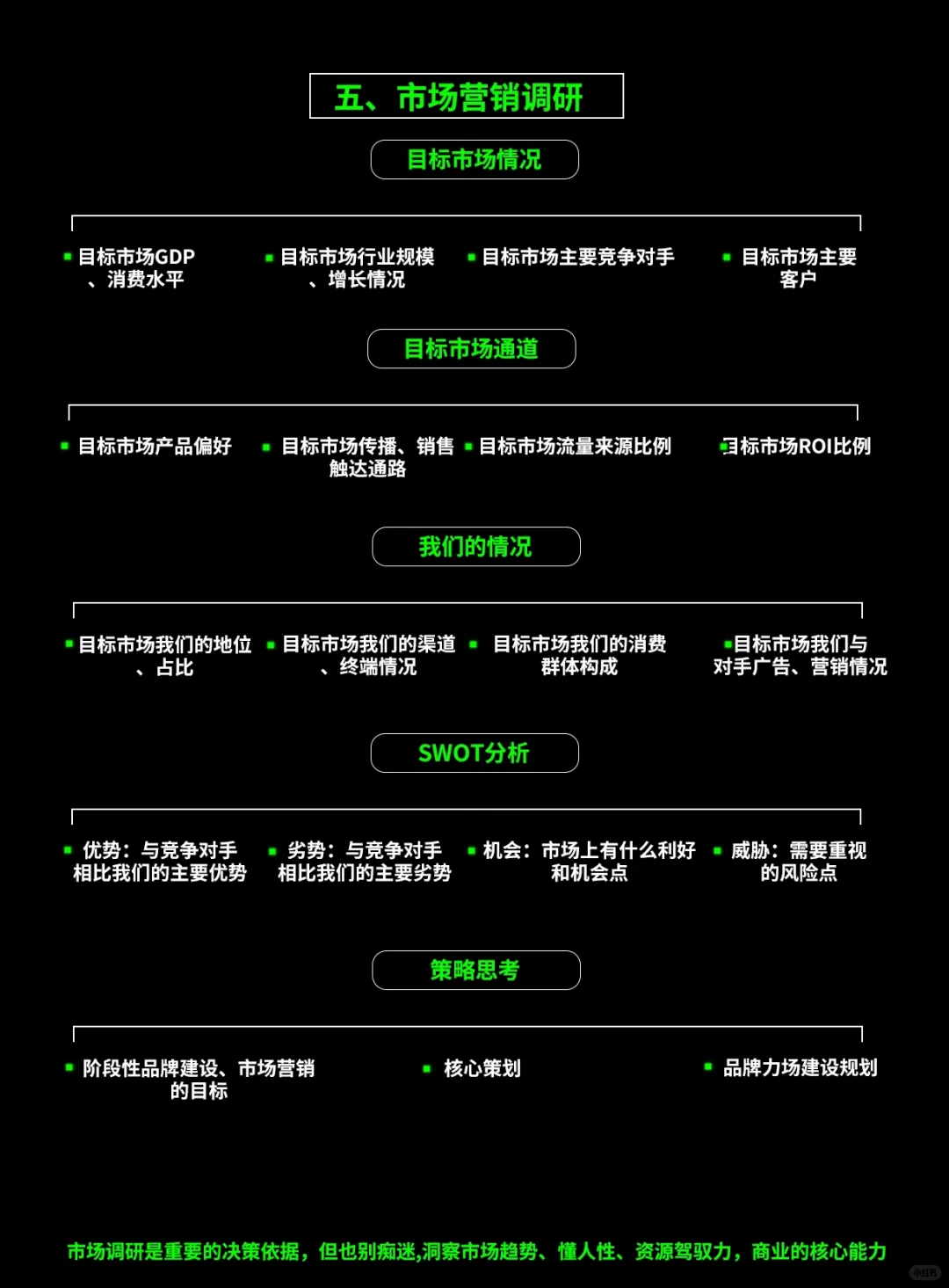 市场调研该怎么做？看完这篇文章你就知道了！
