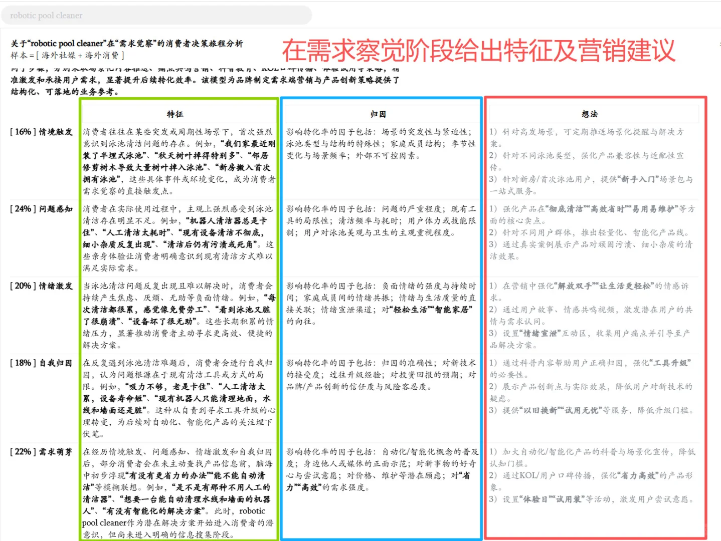 快速进行海外市场产品调研