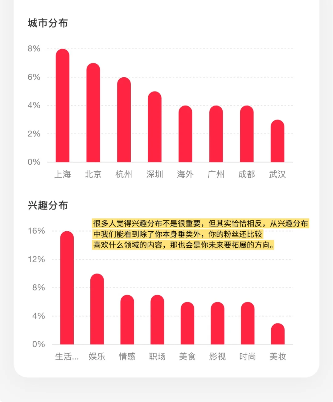 一条笔记带你读懂后台数据【新手进】