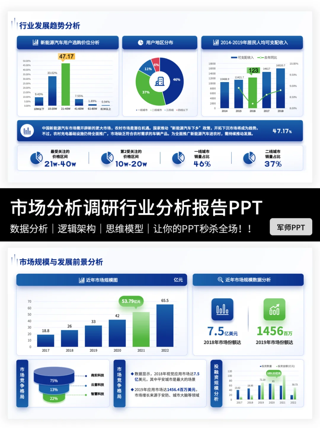 市场调研报告PPT怎么写？快来抄作业～