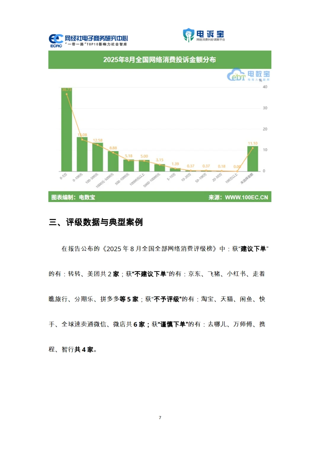 2025年8月电子商务用户体验与投诉数据报告